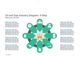 Oil and Gas Industry Diagram- 8 Step in Circle