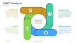 SWOT Analysis Rounded Rectangle on Circle