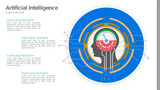 Artificial Intelligence With Human Face