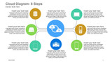 Cloud Diagram- 8 Steps Cloud 7 devices connected with cloud