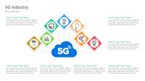 5G Industry - 7 Steps - 5G Cloud with Icons