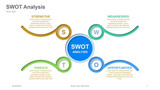 SWOT Analysis Circle with Circle and Semi Circle