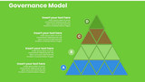 Governance Model - Pyramid Triangle