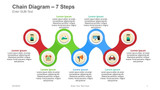 Chain Diagram - 7 Steps