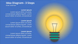 Idea Diagram - Bulb Spreading Light - 3 Steps
