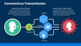 Coronavirus Transmission - with a diagram of how coronavirus spread