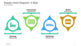 Supply chain Diagram- 6 Step Circle on Triangle with icons inside