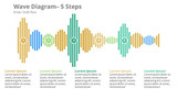 Wave Diagram- 5 Steps