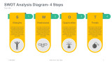 SWOT Analysis Diagram-4 Steps numbered words and icons