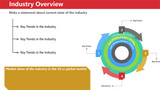 Industry Overview Circle with Arrow