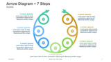 Arrow Diagram-7 Steps