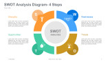 SWOT Analysis Diagram-4 Steps Circle with icons and alphabet