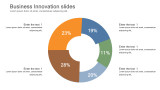 Business Innovation - Doughnut Chart with percentage - 5 Steps