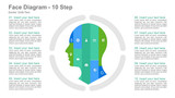 Face Diagram- 10 Steps Human icon in a circle Design