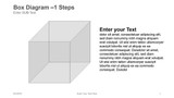 Box Diagram-1 Steps