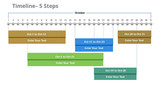 Timeline Diagram- 5 Steps Rectanglular text