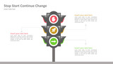 Continue Change with Traffic light