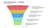 Funnel Diagram - 5 Steps Cylindrical rings Alphabet ABCDE