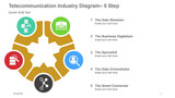 Telecommunication Industry Diagram- 5 Step