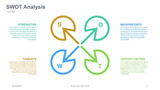 SWOT Analysis Connected Circlex corner removed placed in square shape