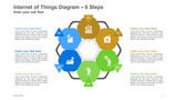 Internet of Things Diagram- 6 Steps