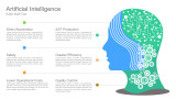 Artificial Intelligence with Human face with Gears