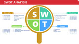 SWOT - Lens with points on left and right