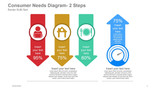 Consumer Needs Diagram- 2 Steps
