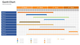 Gantt Chart Weekly