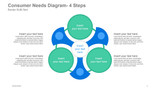 Consumer Needs Diagram- 4 Steps