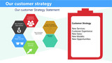 Customer Strategy