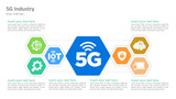 5G Industry Hexagons with icons words Signal 3 devices