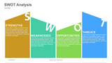 SWOT Analysis cut rectangles with alphabet and words