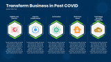 Transform Business in Post COVID in Hexagon