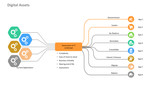 Cloud Migration Digital Assets In Hexagon Diagram