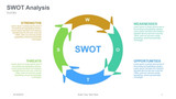 SWOT Analysis Circle with arrow 4 sides Alphabet