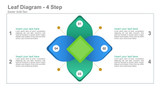 Leaf Diagram- 4 Steps For swot