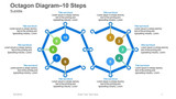 Octagon Diagram - Text around Outline Chain - 10 Steps