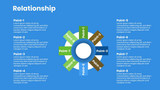 Relationship - Circle with 8 points in rectangle