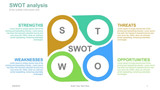 SWOT Analysis Droplets arranged in Rectangle shape