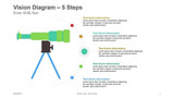 Vision Diagram- 5 Steps