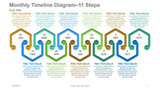 Monthly Timeline Diagram-11 Steps