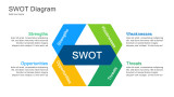 SWOT Diagram - Ribbon like with SWOT in middle - 4 Steps