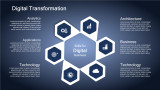 Digital transformation with Hexagon
