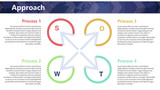 Approach - SWOT in Circles with Arrows - 4 Steps