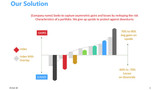 Risk Mitigation - Gain Loss Chart diagram