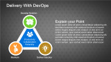 Delivery With DevOps with Triangle