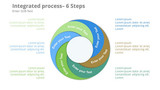 Process Diagram- 6 Steps in circular Design with Split
