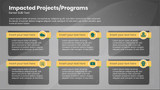 Covid 19 Prevention Impacted Projects - Black Grey