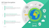 Internet of Things - Data Encryption - 3 steps